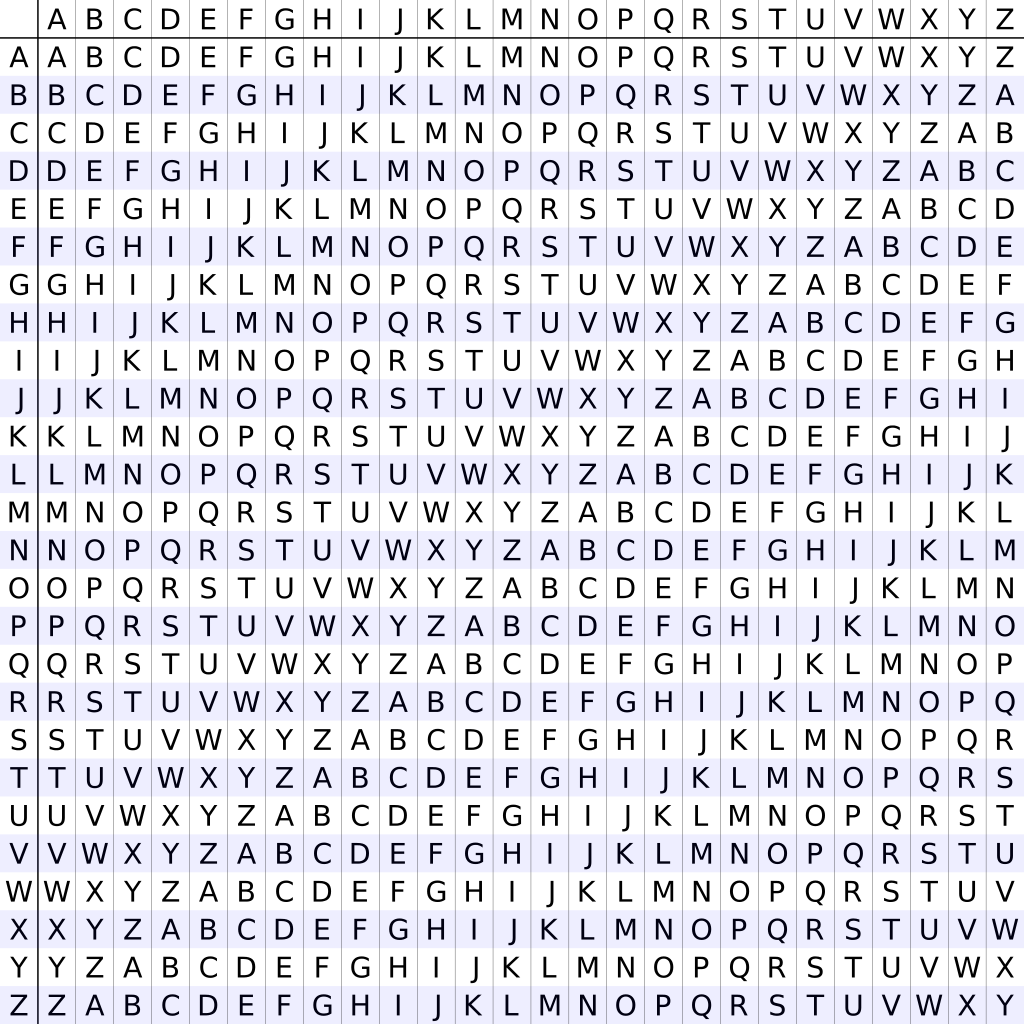 Tabula Recta (source: Wikipedia)