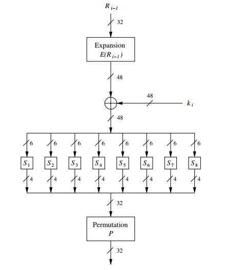 DES f function